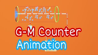 How GM Counter Works Animation  Physics Animation  Physics mee [upl. by Arocahs]