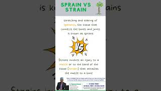 sprain vs strain [upl. by Gaillard]