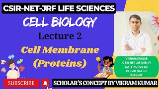 Proteins in Cell Membrane  Integral Peripheral and Lipid Anchored Proteins  GPI Anchored Proteins [upl. by Zipporah986]