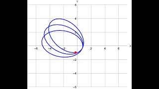 The Periastron Advance PostNewtonian Orbital Mechanics and Apsidal Precession [upl. by Mighell]