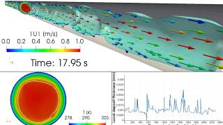 Wax Deposition in Crude Oil Flows in a Pipeline via InterfaceResolved Numerical Simulations [upl. by Aridaj]