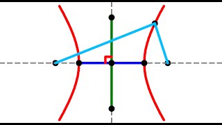 The elements of a hyperbola foci transverse axis conjugate axis vertices centre etc  3 [upl. by Linden]