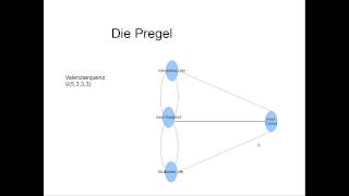 Graphentheorie Königsberger Brückenproblem [upl. by Egas831]