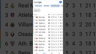 futebol tabela de la liga pra vcs shots [upl. by Aloysia471]