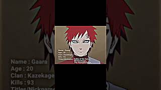 Sabaku no gaara ⏳ [upl. by Reace]