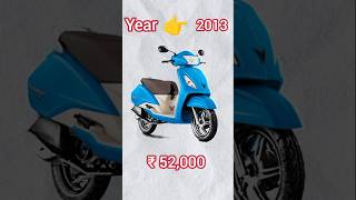 Kise hoga Fyada  Scooters ya phir Shares  ssantoshmaurya shorts [upl. by Fleischer]