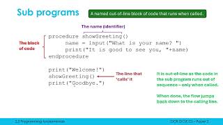 What are Sub Programs [upl. by Chrystal]