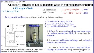 Foundation EngineeringChapter 1 Review of Soil Mechanics Part 3Strength of Soils 1 [upl. by Billi26]