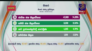 මාතර  මාතර ඡන්ද ප්‍රතිඵලය  Siyatha TV [upl. by Kcirednek]