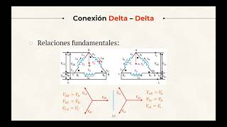 Conexión de transformadores monofásicos en bancos trifásicos [upl. by Sirovaj]