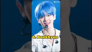 Top 10 male kpop idols who looks handsome with blue hair [upl. by Anneehs]