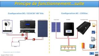 Solution Photovoltaïque de NITRAM [upl. by Petrine]