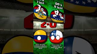 CHILE en la COPA AMERICA COLOMBIA 2001 countryballs [upl. by Yrrab]