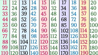 Tables 11 to 20 in English for kids multiplication tables Pahade 11 se 20 tak table pahade [upl. by Mandelbaum]