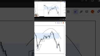 Market Maker Model ICT Strategy [upl. by Orr]