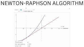 The NewtonRaphson Algorithm [upl. by Langsdon]