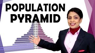 POPULATION PYRAMID [upl. by Duky]