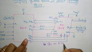 adc interfacing  with 8086 and 8255 [upl. by Herzig662]