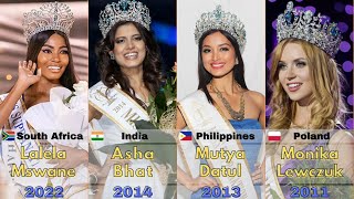 Miss Supranational Winner List from 2009 to 2022 [upl. by Delahk]