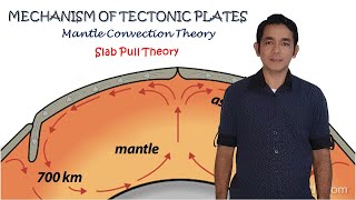 Mechanism of Plate Tectonics Mantle Convection Theory Slab Pull Theory [upl. by Eneri339]