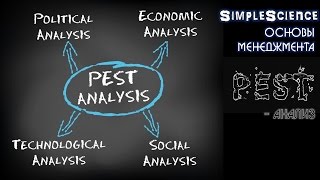 Основы менеджмента PESTанализ [upl. by Bugbee]