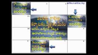 Learn Astrology in Telugu [upl. by Ameyn80]