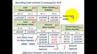 Notes Payable Zero Interest Bearing Notes Payable Effective Interest Method To Amortize Note [upl. by Hsina]