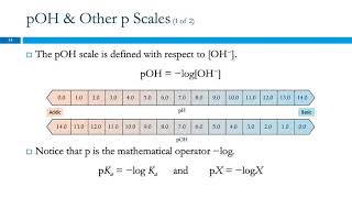 175 Autoionization of Water amp pH [upl. by Ennailuj]