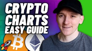 How to Read Crypto Charts Repeatable Chart Analysis Guide [upl. by Ennahteb]