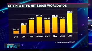 BlackRock’s Cohen on Ether ETFs in Portfolios [upl. by Suolekcin]