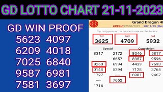 21112023 Grand Dragon Lotto 4D Prediction Today  GD LOTTO CARAT  Gd Lotto 4d 4D Win Proof [upl. by Attikram]