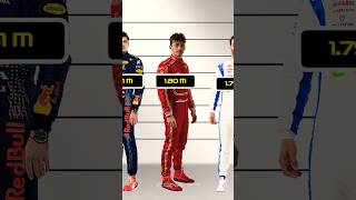 ¿Qué tan altos son los pilotos de F1 🤔 [upl. by Atener]