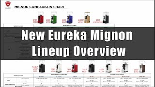 Eureka Mignon Lineup Overview [upl. by Dorkas]