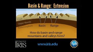 Basin and RangeStructures How do they form educational [upl. by Teague]