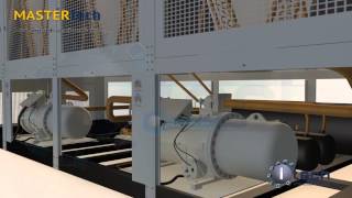 Mastertech Chiller System [upl. by Trocki]