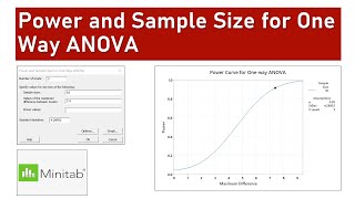 Power and Sample Size for One Way Anova [upl. by Aicilev]