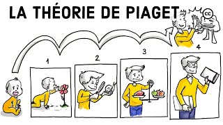 La théorie du développement cognitif de Piaget [upl. by Vonny]