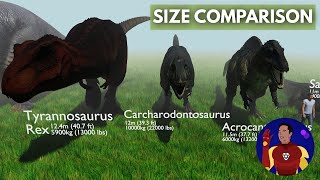 Dinosaurs Size Comparison 3D [upl. by Sutherland]