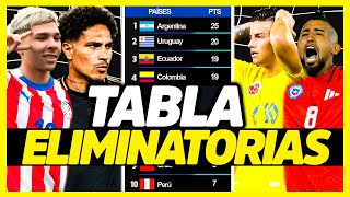 ÚLTIMO LUGAR PARA IR AL MUNDIAL ¿QUIÉN IRA AL REPECHAJE  ANÁLISIS TABLA DE POSICIONES [upl. by Verna]