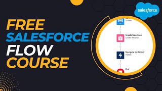 Salesforce Flow Builder Tutorial Episode 11  Record Triggered Flows [upl. by Ariat]