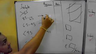 Areal Rainfall  Isohyetal Method [upl. by Nolat]