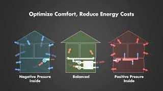 Energy Recovery Ventilator [upl. by Sorkin]