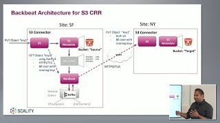 Scality S3 Cross Region Replication Demo with Rahul Padigela [upl. by Claude]