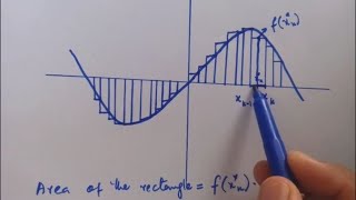 Riemann Sum And Definite Integral Complete Concept Calculus With Analytic Geometry [upl. by Doughty404]