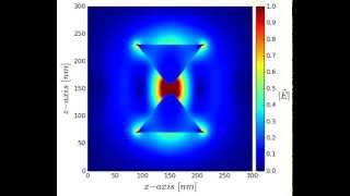 Light pulse interacting with a plasmonic gold bowtie nanoantenna by parallel 3D FDTD [upl. by Ellatsirhc184]