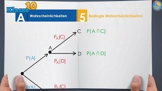 Bedingte Wahrscheinlichkeiten  Klasse 10 ★ Wissen [upl. by Ilesara]