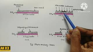 Photolithography [upl. by Weinrich]