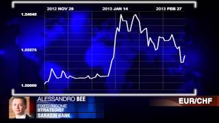 Sarasin on Swiss GDP [upl. by Anawahs2]