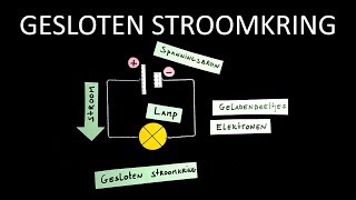 Natuurkunde uitleg ELEKTRICITEIT STROOMKRING [upl. by Corly660]