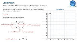 Hoe werkt een assenstelsel basis  Wiskunde TV [upl. by Enidanreb873]